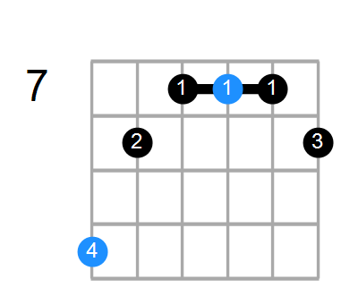 D7#9 Chord
